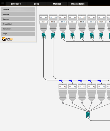 Armarios Eléctricos - Automatización Dudka Industrial - ADISL  Ingeniería  de control de procesos - Programación para la mejora del rendimiento de su  cadena de producción