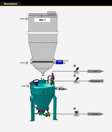 Armarios Eléctricos - Automatización Dudka Industrial - ADISL  Ingeniería  de control de procesos - Programación para la mejora del rendimiento de su  cadena de producción